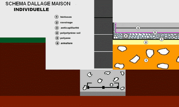 sch&eacute;ma d'un dallage de maison individuelle