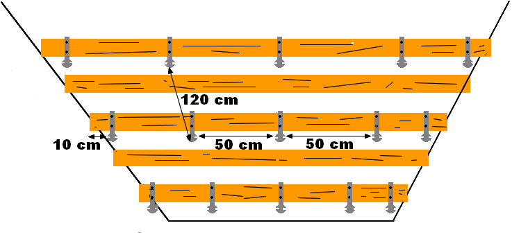 Exemple d’ossature et suspentes