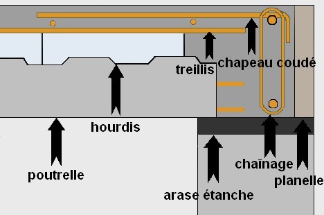 sh&eacute;ma d'une mise en oeuvre d'un plancher poutrelle hourdis