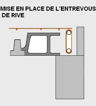 sh&eacute;ma d'une mise en oeuvre d'un plancher poutrelle hourdis