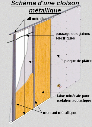 Cloison sur ossature métallique