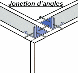 Dispositions spéciales 3