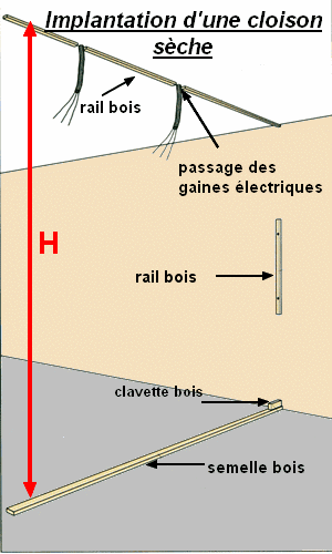 Assemblage cloison alvéolaire