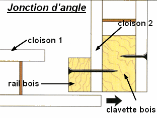Dispositions spéciales 3